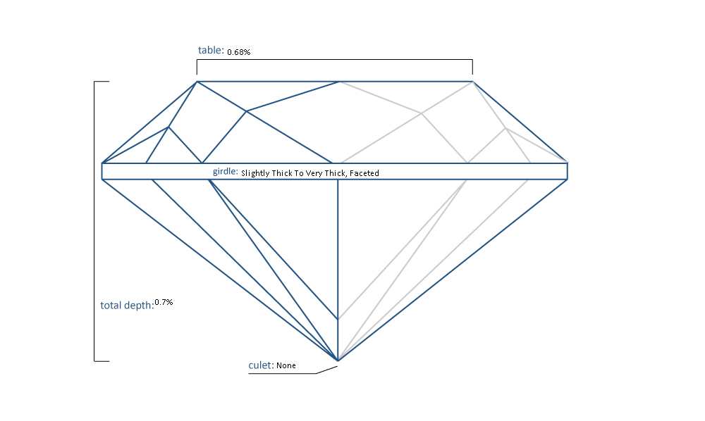 Cushion Lab-Grown Diamond