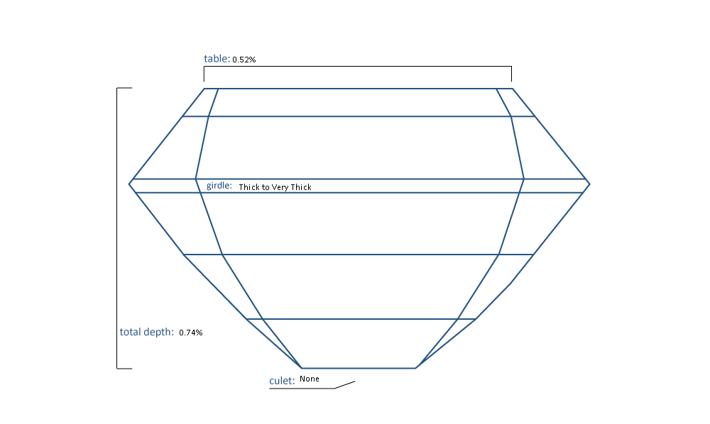 Emerald Lab-Grown Diamond