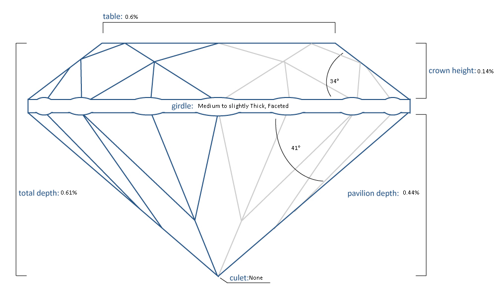 Round Brilliant Lab-Grown Diamond
