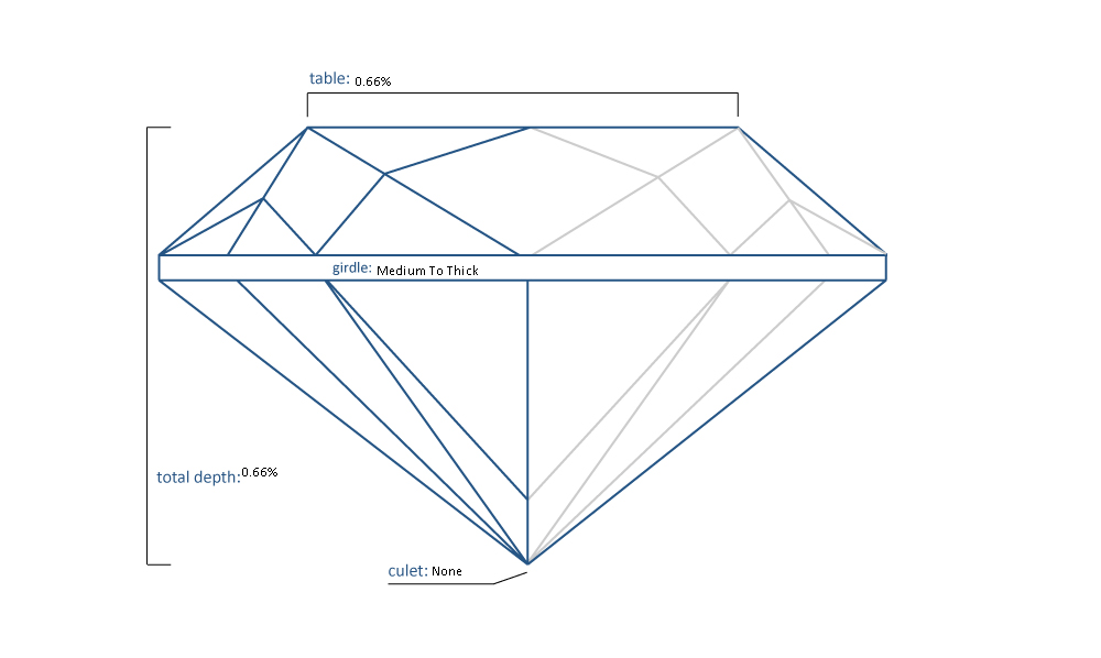 Cushion Lab-Grown Diamond