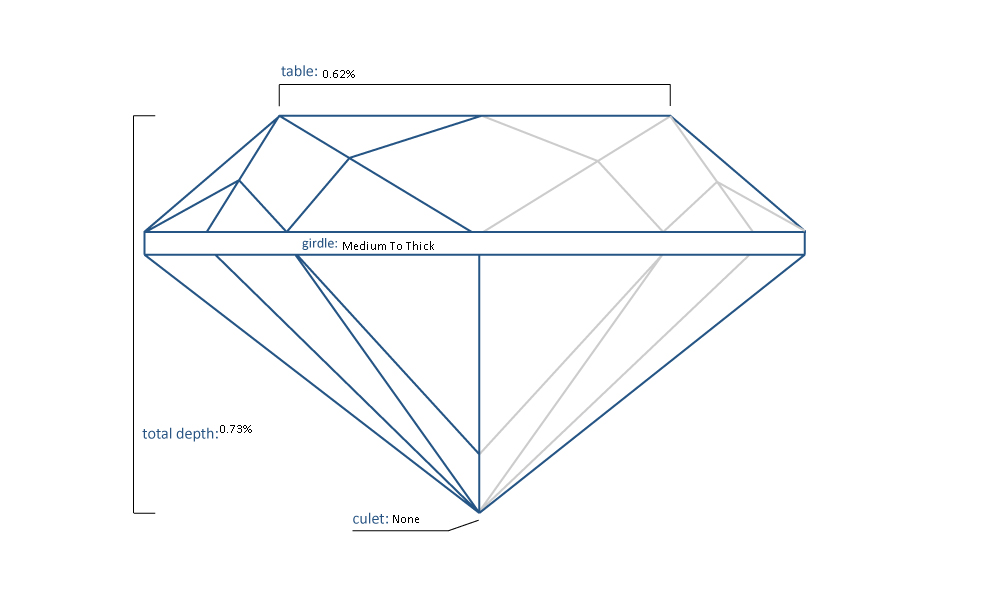 Cushion Lab-Grown Diamond