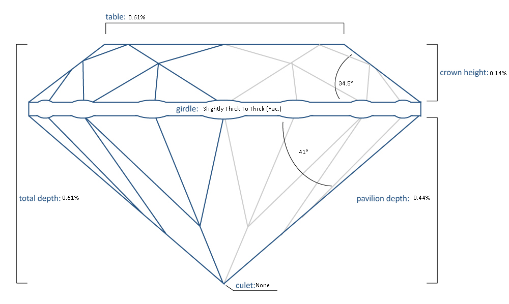 Round Brilliant Lab-Grown Diamond